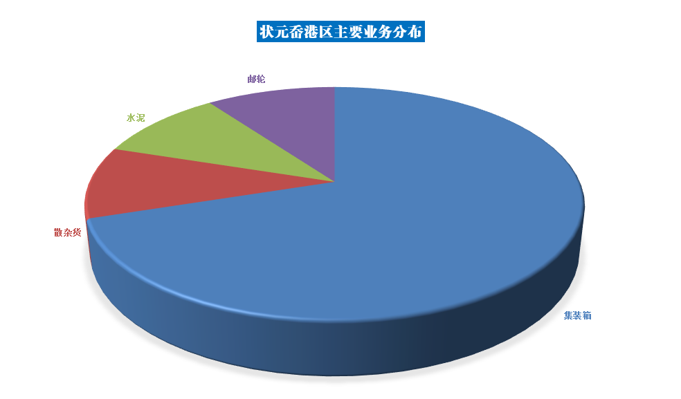 至尊国际 – 至尊服务,至尊享受