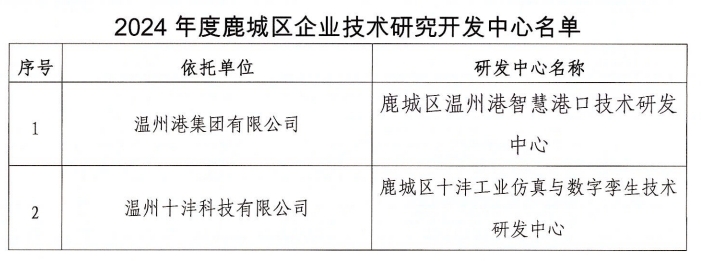 至尊国际 – 至尊服务,至尊享受